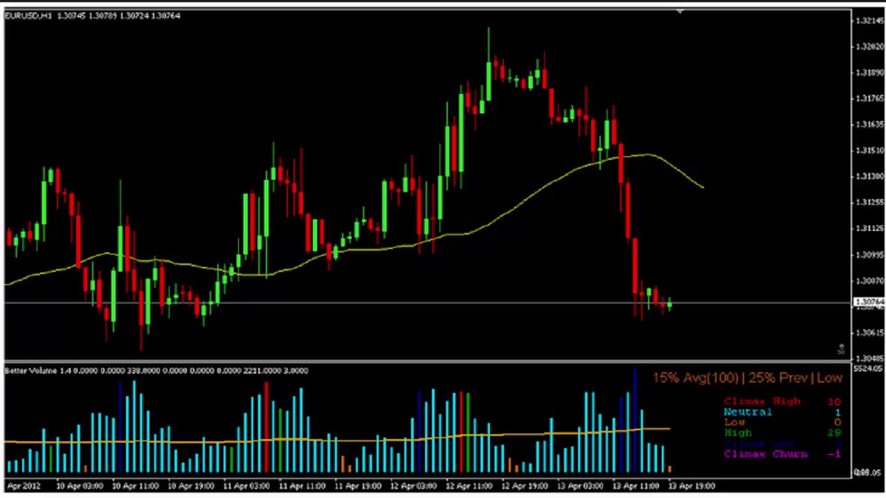 forex channel indicator mt4 download